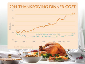 2014-Thanksgiving-Graphic - AFBF