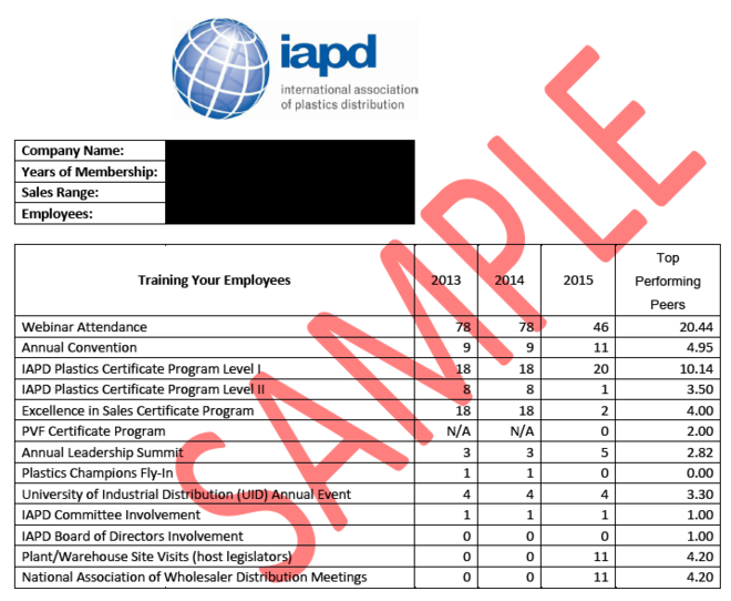 IAPD Member Engagement Report Card