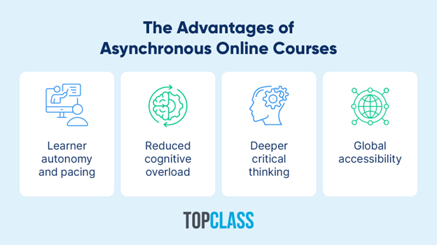 The benefits of asynchronous learning for association members, also written above.